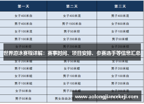 世界游泳赛程详解：赛事时间、项目安排、参赛选手等信息汇总