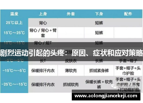 剧烈运动引起的头疼：原因、症状和应对策略