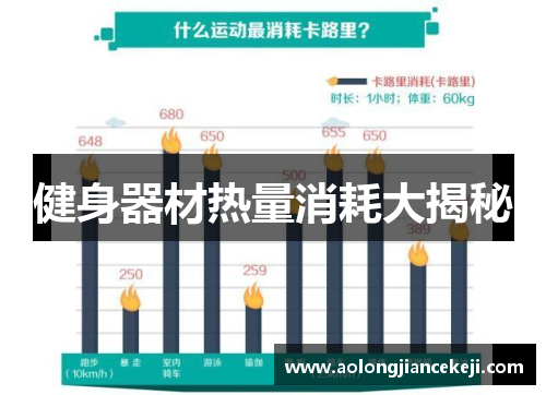 健身器材热量消耗大揭秘