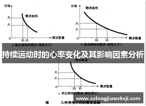 持续运动时的心率变化及其影响因素分析