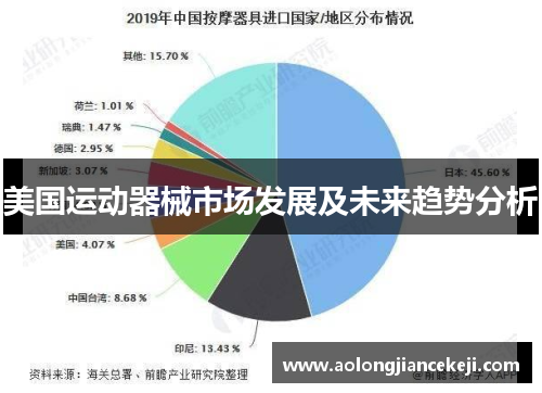 美国运动器械市场发展及未来趋势分析
