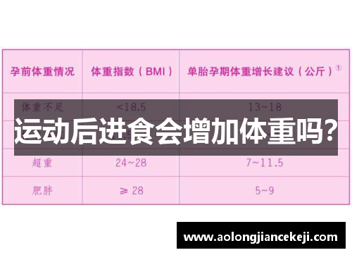 运动后进食会增加体重吗？