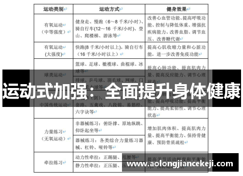 运动式加强：全面提升身体健康