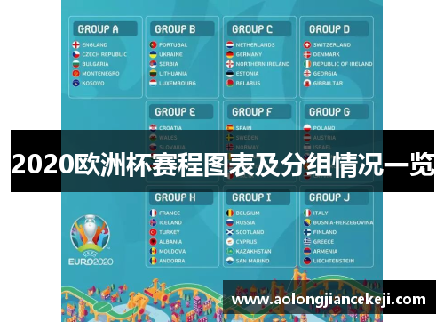 2020欧洲杯赛程图表及分组情况一览 2020欧洲杯赛程图表及分组情况一览